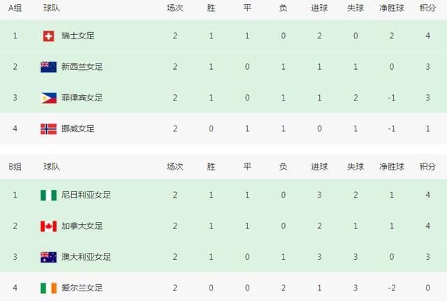 《聊斋：兰若寺》曝聂小倩篇片段 2025-07-23 正在热映的追光动画巨制《聊斋：兰若寺》，释出“聂小倩”篇正片片段，聚焦宁采臣与聂小倩在民国乱世中相互扶持的动人情感。