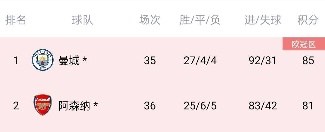 2025-02-10 2月9日，69岁的周润发参加了在中国香港举办的2025年渣打马拉松半马比赛，并以2小时24分33秒的成绩完赛。